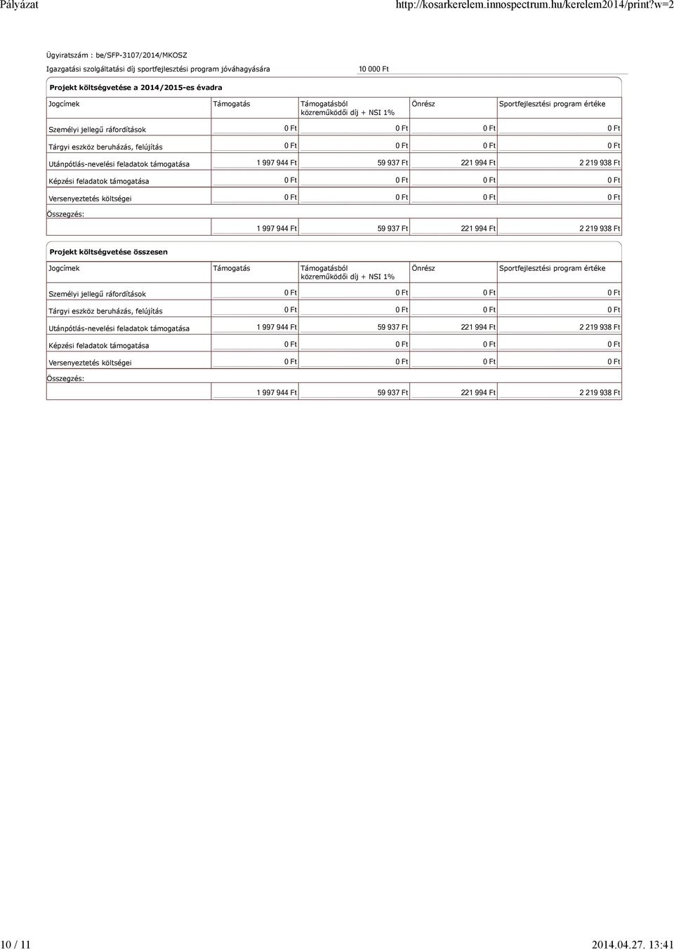 Sportfejlesztési program értéke Személyi jellegű ráfordítások Tárgyi eszköz beruházás, felújítás Utánpótlás-nevelési feladatok támogatása Képzési feladatok támogatása Versenyeztetés költségei 1 997