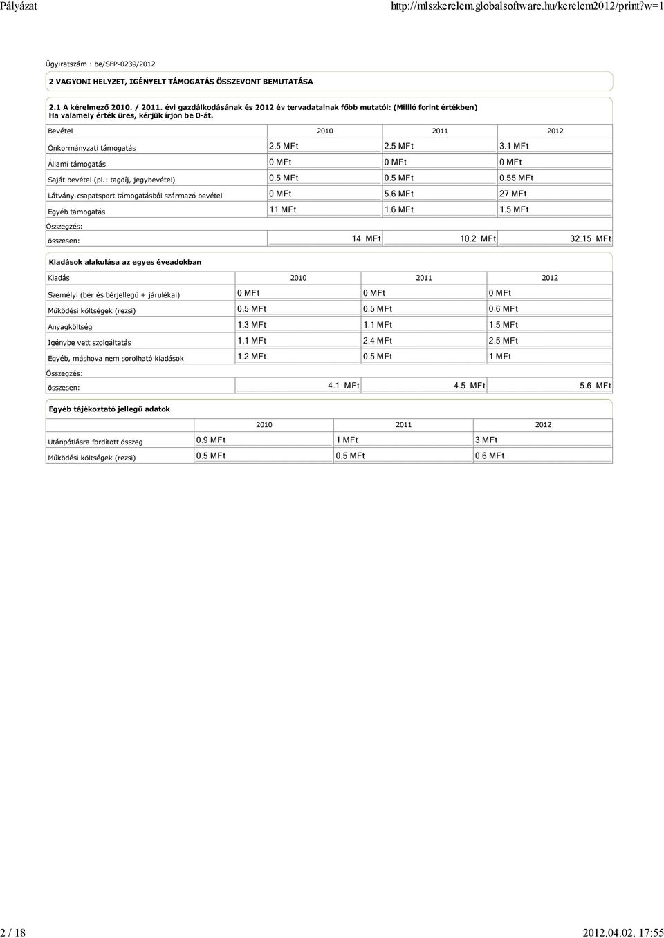 Bevétel 2010 2011 2012 Önkormányzati támogatás Állami támogatás Saját bevétel (pl.: tagdíj, jegybevétel) Látvány-csapatsport támogatásból származó bevétel Egyéb támogatás összesen: 2.5 MFt 2.5 MFt 3.