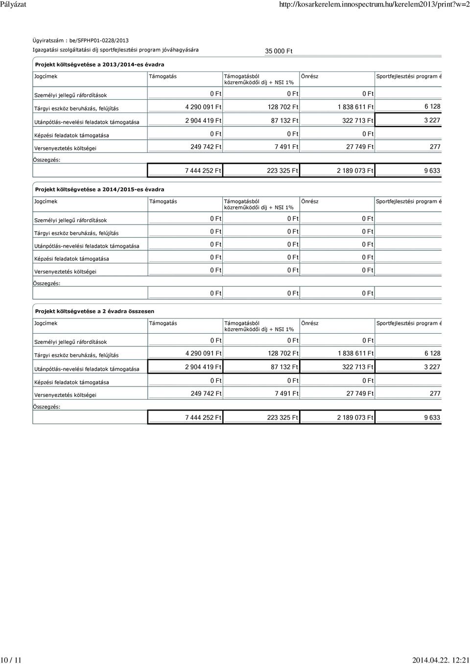 Sportfejlesztési program értéke Személyi jellegű ráfordítások Tárgyi eszköz beruházás, felújítás Utánpótlás-nevelési feladatok támogatása Képzési feladatok támogatása Versenyeztetés költségei 4 290