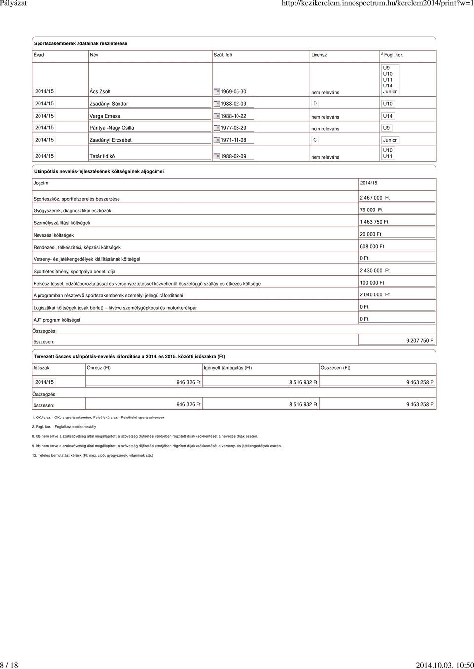 releváns Utánpótlás nevelés-fejlesztésének költségeinek aljogcímei Jogcím 2014/15 Sporteszköz, sportfelszerelés beszerzése Gyógyszerek, diagnosztikai eszközök Személyszállítási költségek Nevezési