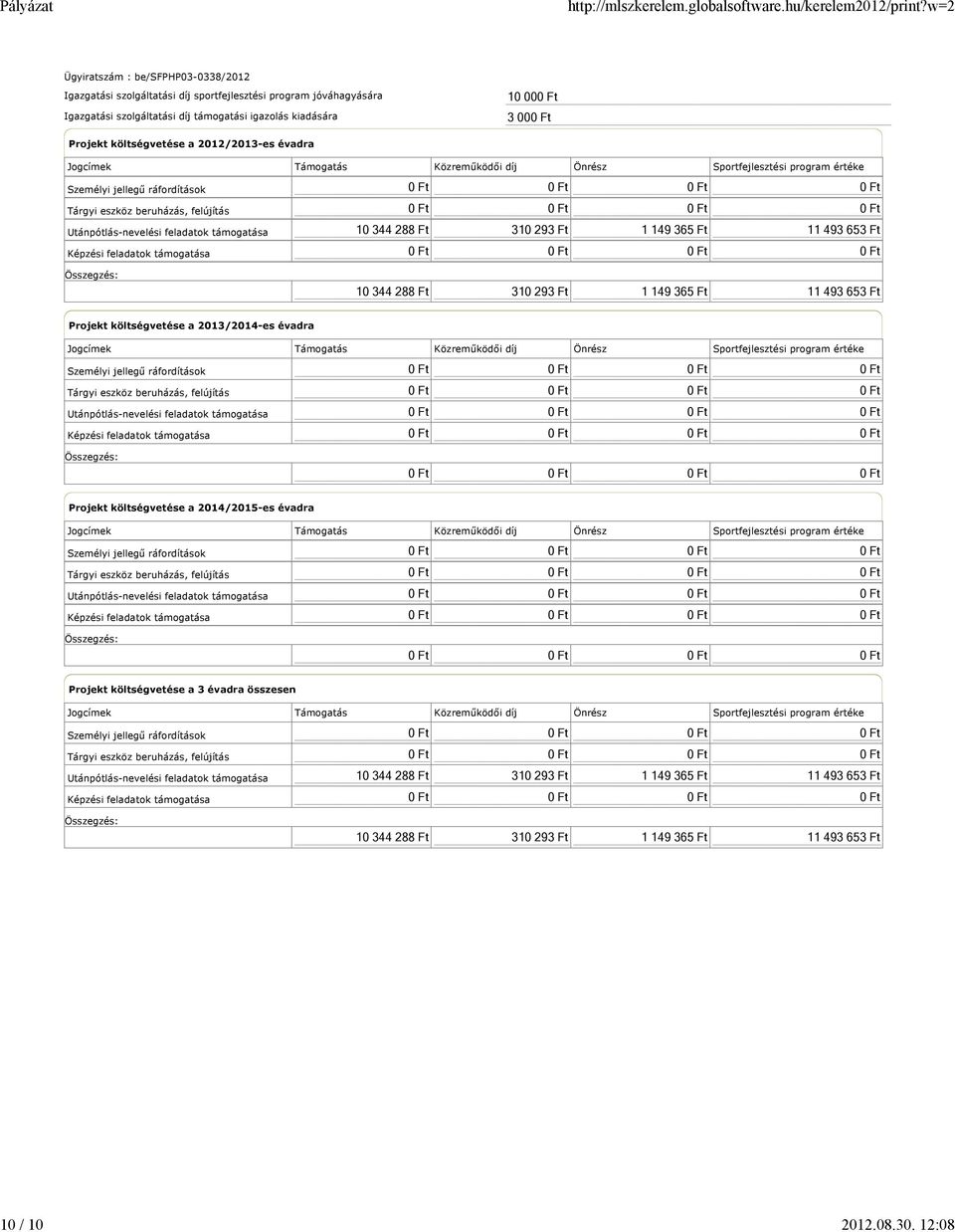 Jogcímek Támogatás Közreműködői díj Önrész Sportfejlesztési program értéke Személyi jellegű ráfordítások 0 Ft Tárgyi eszköz beruházás, felújítás 0 Ft Utánpótlás-nevelési feladatok támogatása 10 344