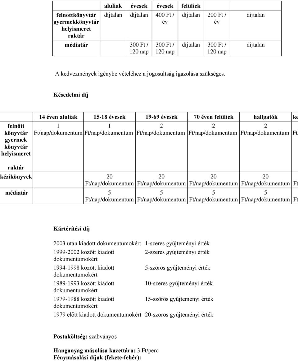 Késedelmi díj felnőtt könyvtár gyermek könyvtár helyismeret raktár 14 éven aluliak 15-18 évesek 19-69 évesek 70 éven felüliek hallgatók ke 1 1 kézikönyvek 20 médiatár 5 2 20 5 2 20 5 2 Ft/ 20 Ft 5 Ft