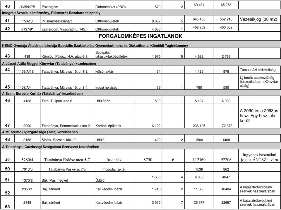 Diákotthona, Kömlıdi Tagintézmény 43 439 Kömlıd, Pálóczi H.Á. utca 6-8.