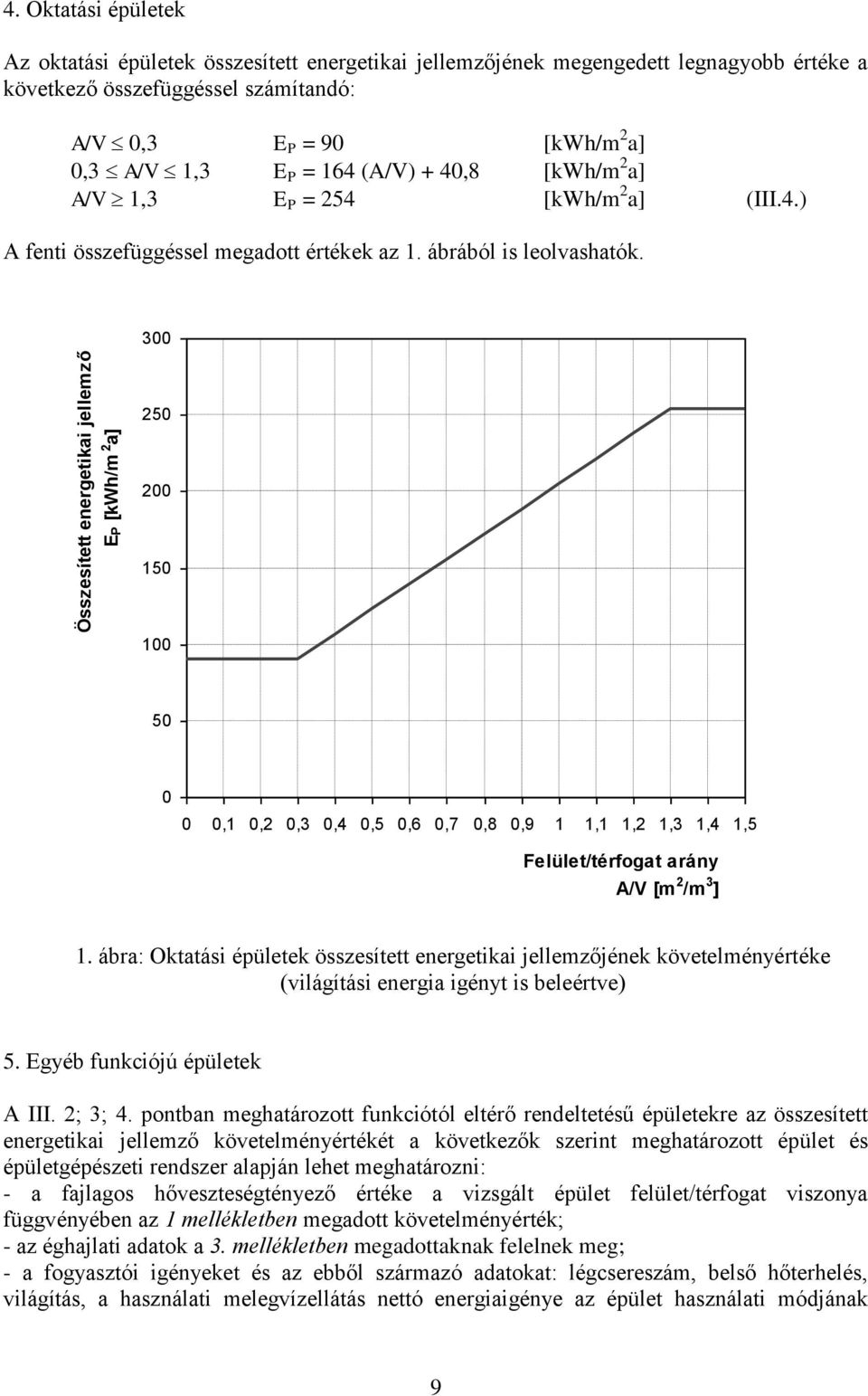 (A/V) + 40,8 [kwh/m 2 a] A/V 1,3 E P = 254 [kwh/m 2 a] (III.4.) A fenti összefüggéssel megadott értékek az 1. ábrából is leolvashatók.