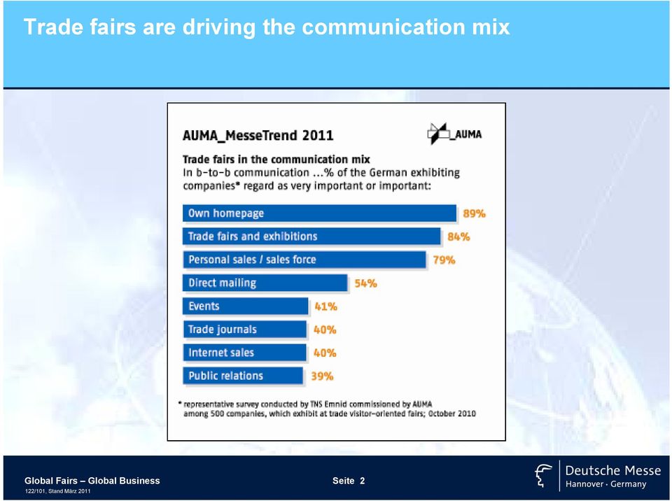 communication mix