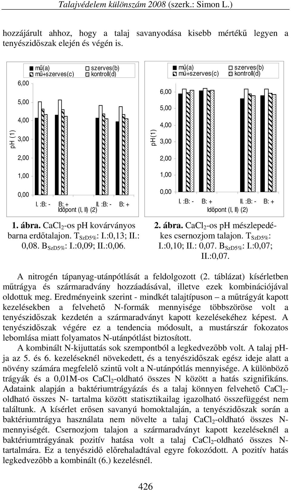 :B: - B: + Időpont (I, II) (2) 0,00 I. :B: - B: + II. :B: - B: + Időpont (I, II) (2) 1. ábra. CaCl 2 -os ph kovárványos barna erdőtalajon. T SzD5% : I.:0,13; II.: 0,08. B SzD5% : I.:0,09; II.:0,06. 2. ábra. CaCl 2 -os ph mészlepedékes csernozjom talajon.