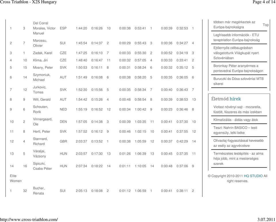 0:00:32 0:35:12 5 6 14 Szymoniuk, Michael AUT 1:51:49 0:16:08 6 0:00:38 0:58:20 5 0:00:35 0:36:05 6 7 12 Jurkovic, Tomas SVK 1:52:30 0:15:56 5 0:00:35 0:58:34 7 0:00:40 0:36:43 7 8 9 Will, Gerald AUT