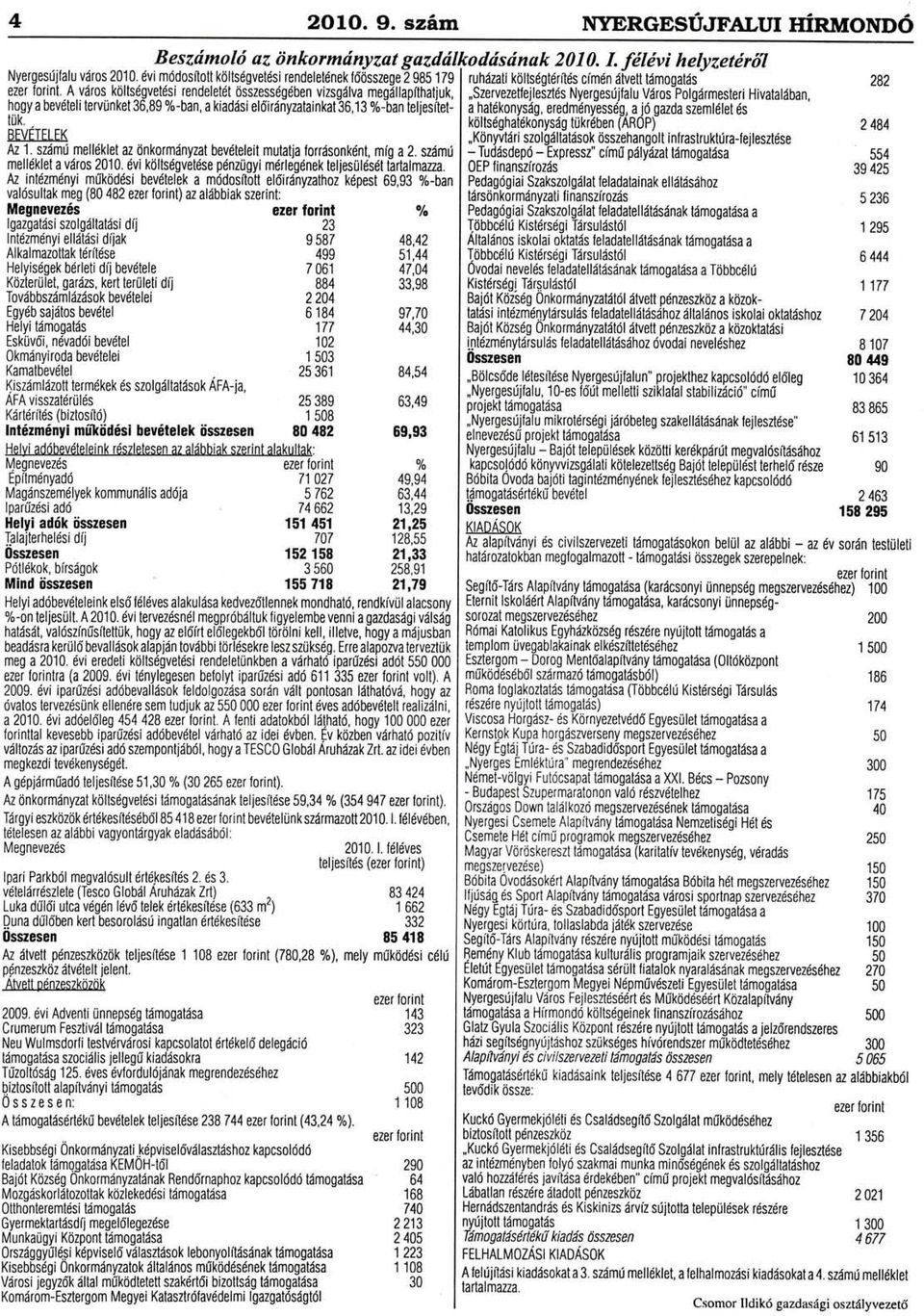 A vdros koltslgpjdsi rendeletdt 0sszessdgdben vizsgdlva megdllapfthatjuk,,,szervezetlejlesztds Nyergesdjlalu Vdros Polgdrmesteri Hivataldban, hogy a bevdteli tervilnket 36,8970-ban, a kiaddsi