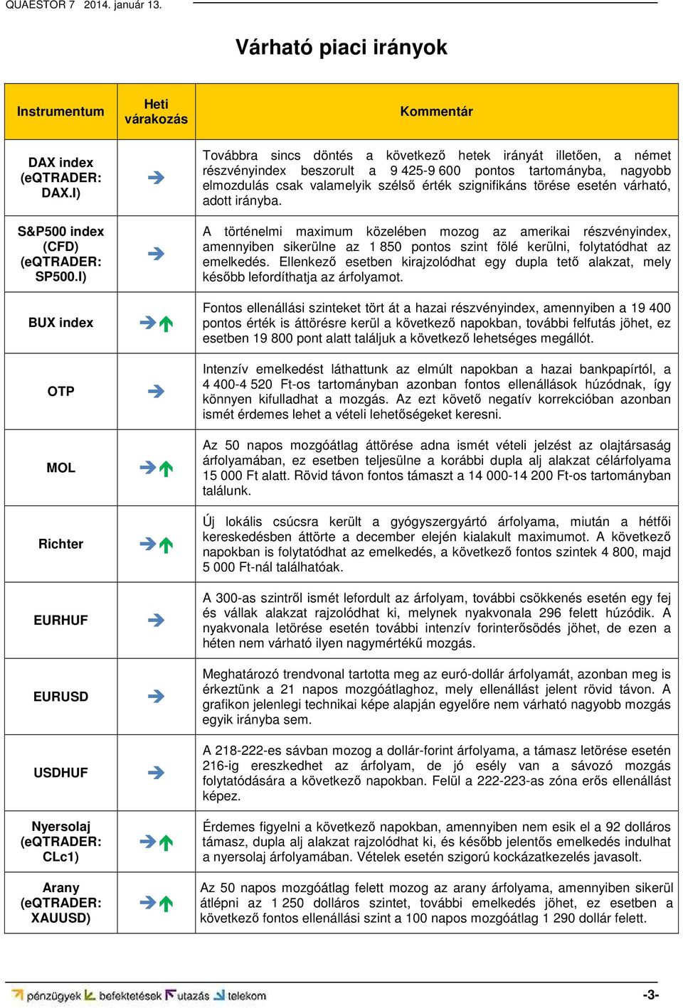 részvényindex beszorult a 9 425-9 600 pontos tartományba, nagyobb elmozdulás csak valamelyik szélső érték szignifikáns törése esetén várható, adott irányba.