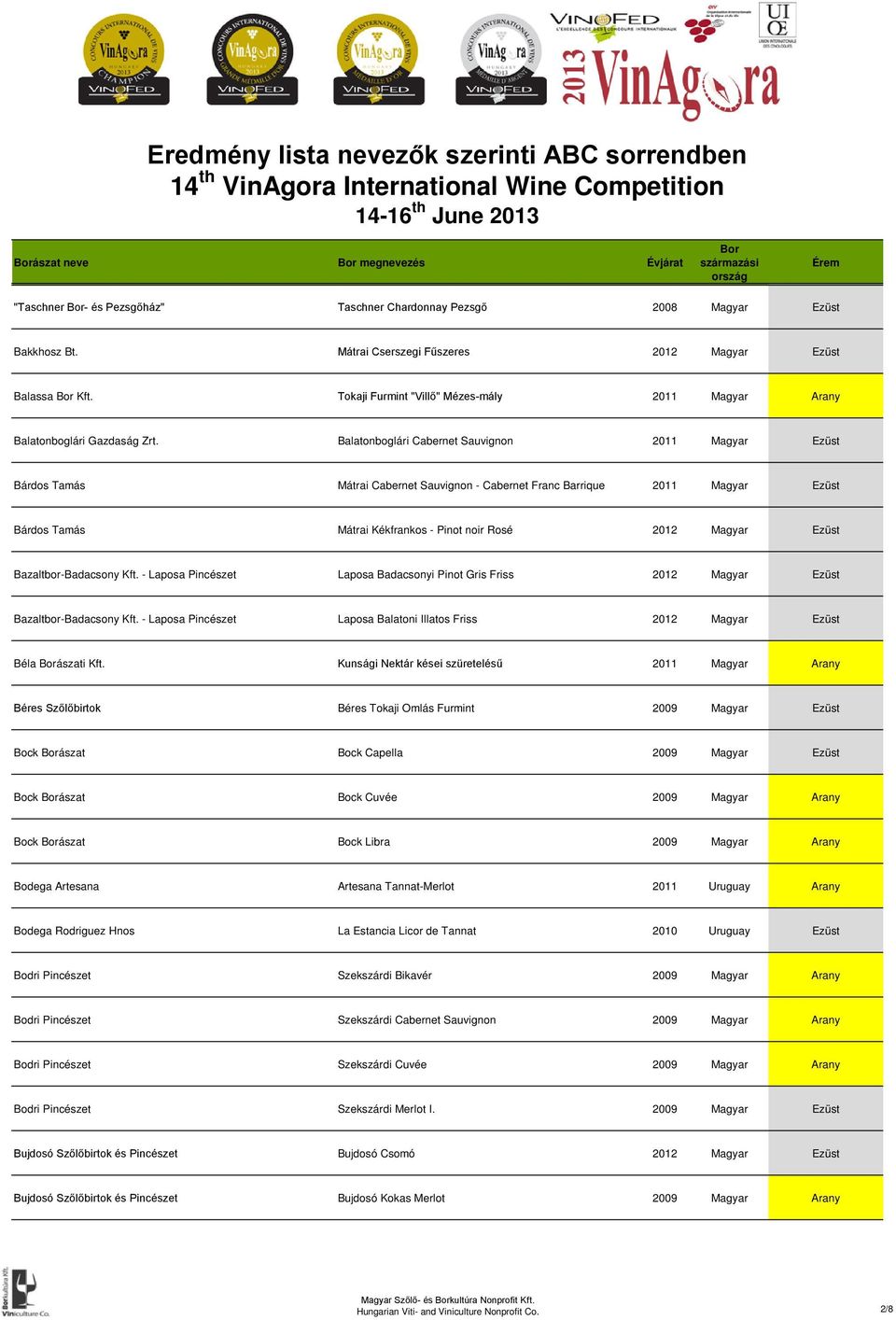 Balatonboglári Cabernet Sauvignon 2011 Magyar Ezüst Bárdos Tamás Mátrai Cabernet Sauvignon - Cabernet Franc Barrique 2011 Magyar Ezüst Bárdos Tamás Mátrai Kékfrankos - Pinot noir Rosé 2012 Magyar