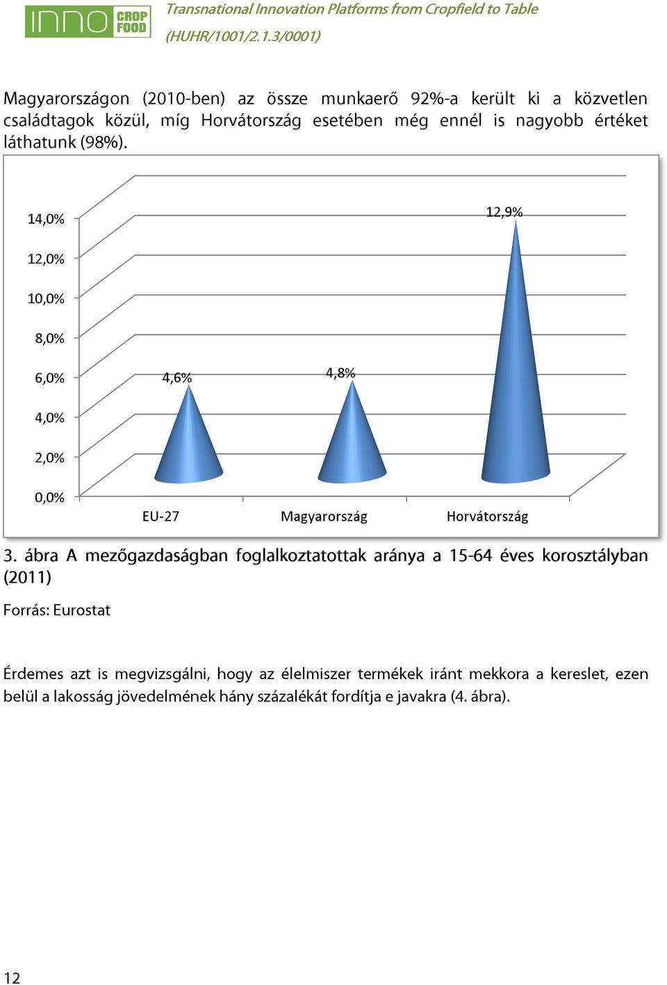 ábra A mezőgazdaságban foglalkoztatottak aránya a 15-64 éves korosztályban (2011) Forrás: Eurostat Érdemes azt is megvizsgálni,
