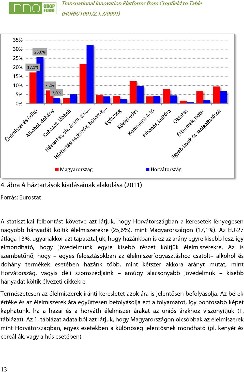(25,6%), mint Magyarországon (17,1%).