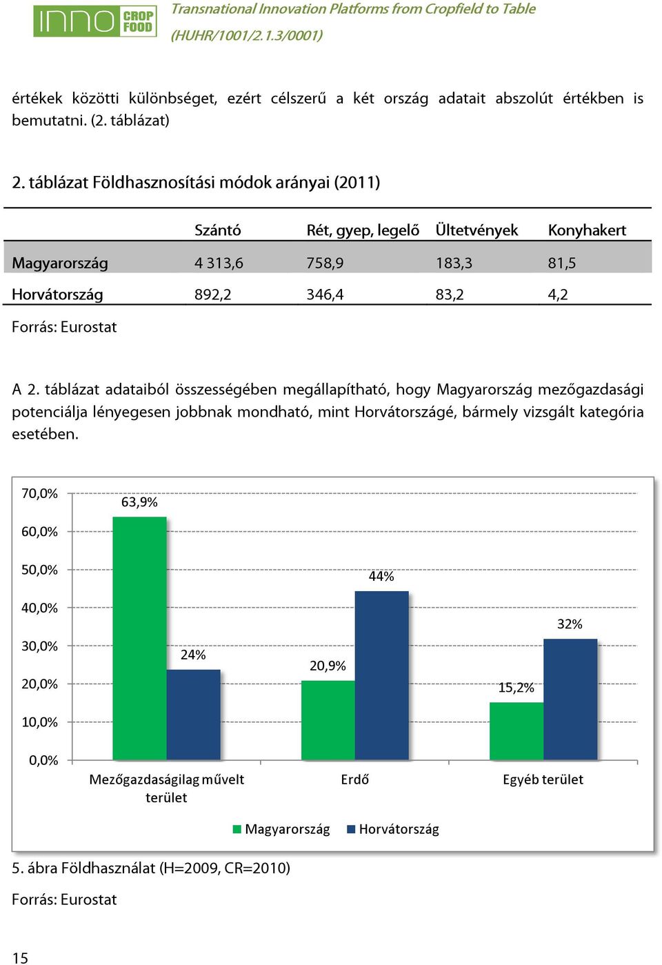 Forrás: Eurostat A 2.