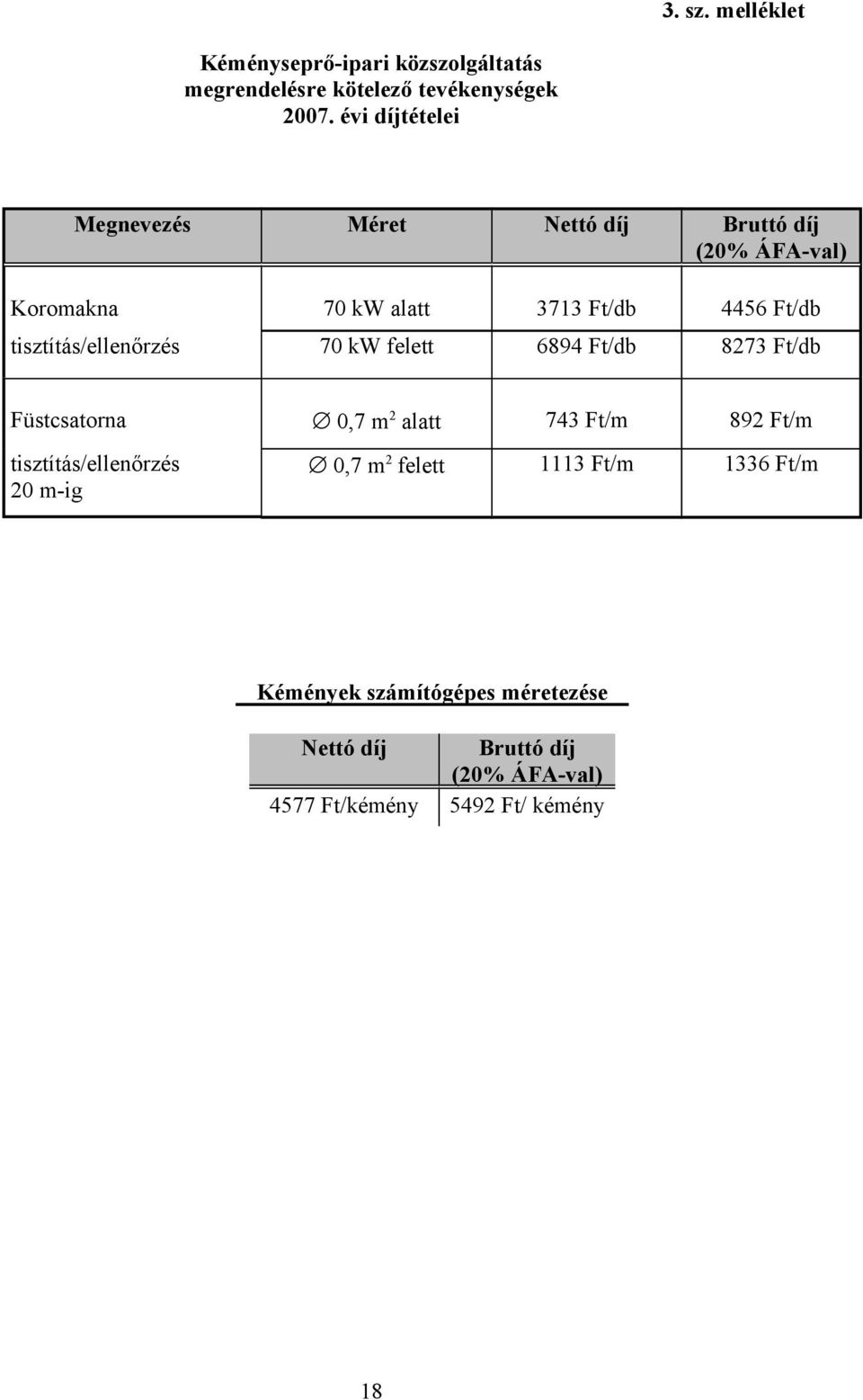 tisztítás/ellenőrzés 70 kw felett 6894 Ft/db 8273 Ft/db Füstcsatorna 0,7 m 2 alatt 743 Ft/m 892 Ft/m