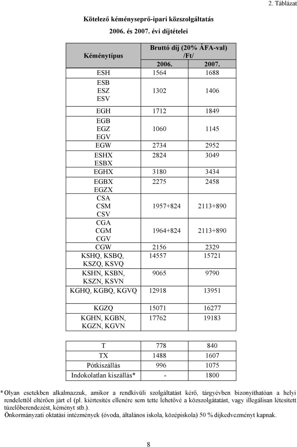 ESH 1564 1688 ESB ESZ ESV 1302 1406 EGH 1712 1849 EGB EGZ 1060 1145 EGV EGW 2734 2952 ESHX 2824 3049 ESBX EGHX 3180 3434 EGBX 2275 2458 EGZX CSA CSM 1957+824 2113+890 CSV CGA CGM 1964+824 2113+890