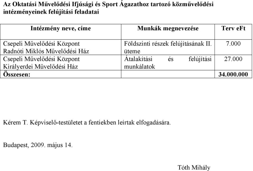 000 Radnóti Miklós Művelődési Ház üteme Csepeli Művelődési Központ Átalakítási és felújítási 27.