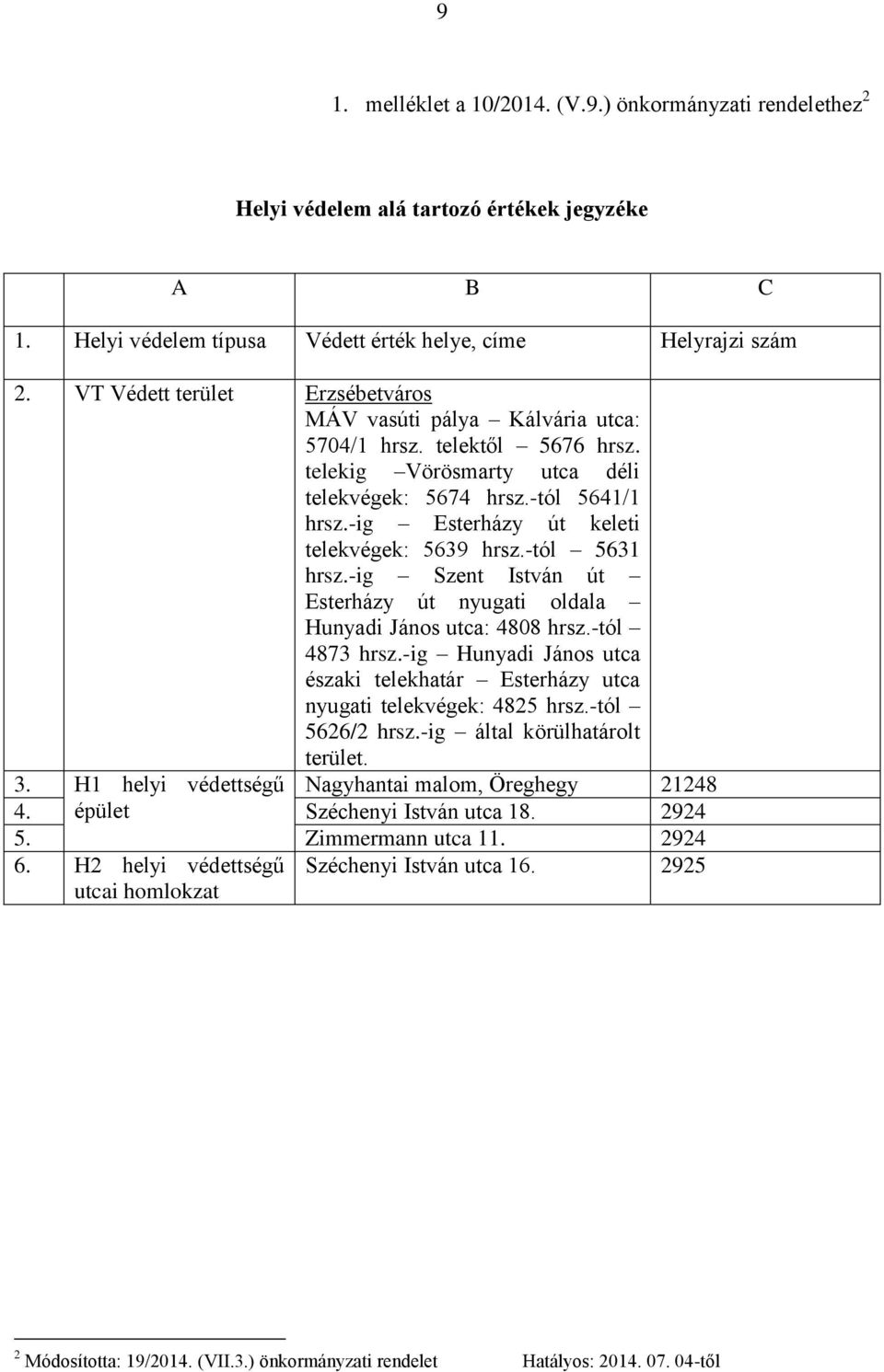 -ig Esterházy út keleti telekvégek: 5639 hrsz.-tól 5631 hrsz.-ig Szent István út Esterházy út nyugati oldala Hunyadi János utca: 4808 hrsz.-tól 4873 hrsz.