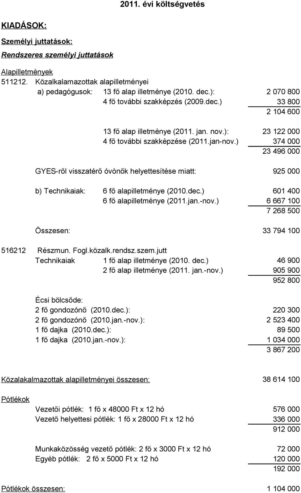 ) GYES-ről visszatérő óvónők helyettesítése miatt: b) Technikaiak: 6 fő alapilletménye (2010.dec.) 6 fő alapilletménye (2011.jan.-nov.) Összesen: 516212. Részmun. Fogl.közalk.rendsz.szem.