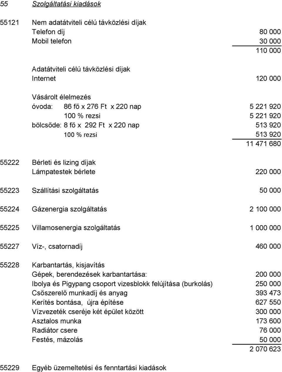 Szállítási szolgáltatás 55224 Gázenergia szolgáltatás 55225 Villamosenergia szolgáltatás 55227 Víz-, csatornadíj 50 000 2 100 000 1 000 000 460 000 55228 Karbantartás, kisjavítás Gépek, berendezések