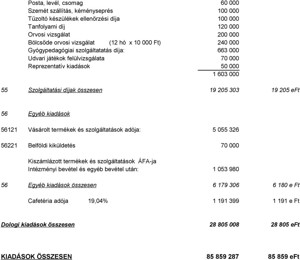 eft 56 Egyéb kiadások 56121 Vásárolt termékek és szolgáltatások adója: 56221 Belföldi kiküldetés Kiszámlázott termékek és szolgáltatások ÁFA-ja Intézményi bevétel és egyéb bevétel után: 5 055