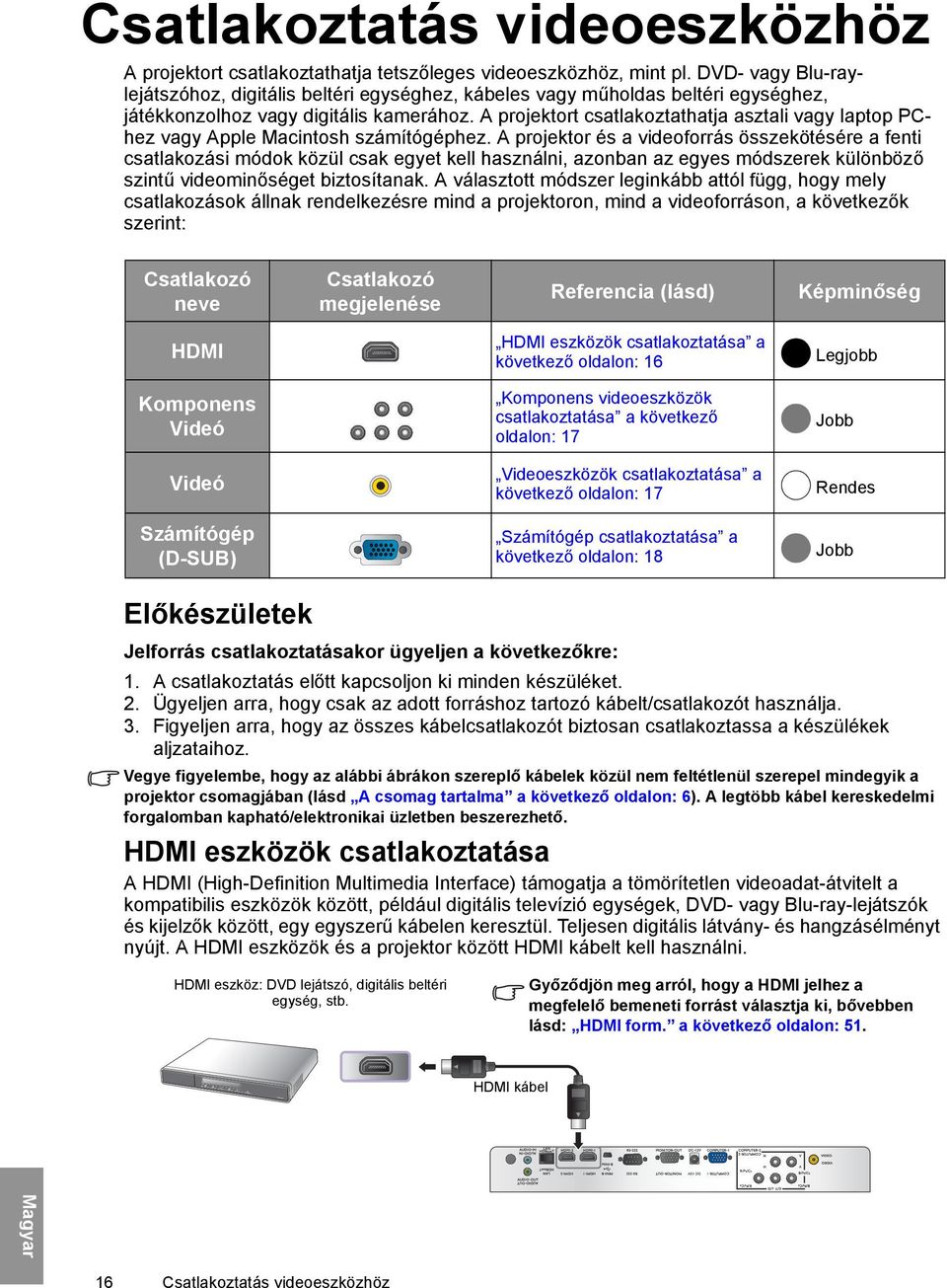 A projektort csatlakoztathatja asztali vagy laptop PChez vagy Apple Macintosh számítógéphez.