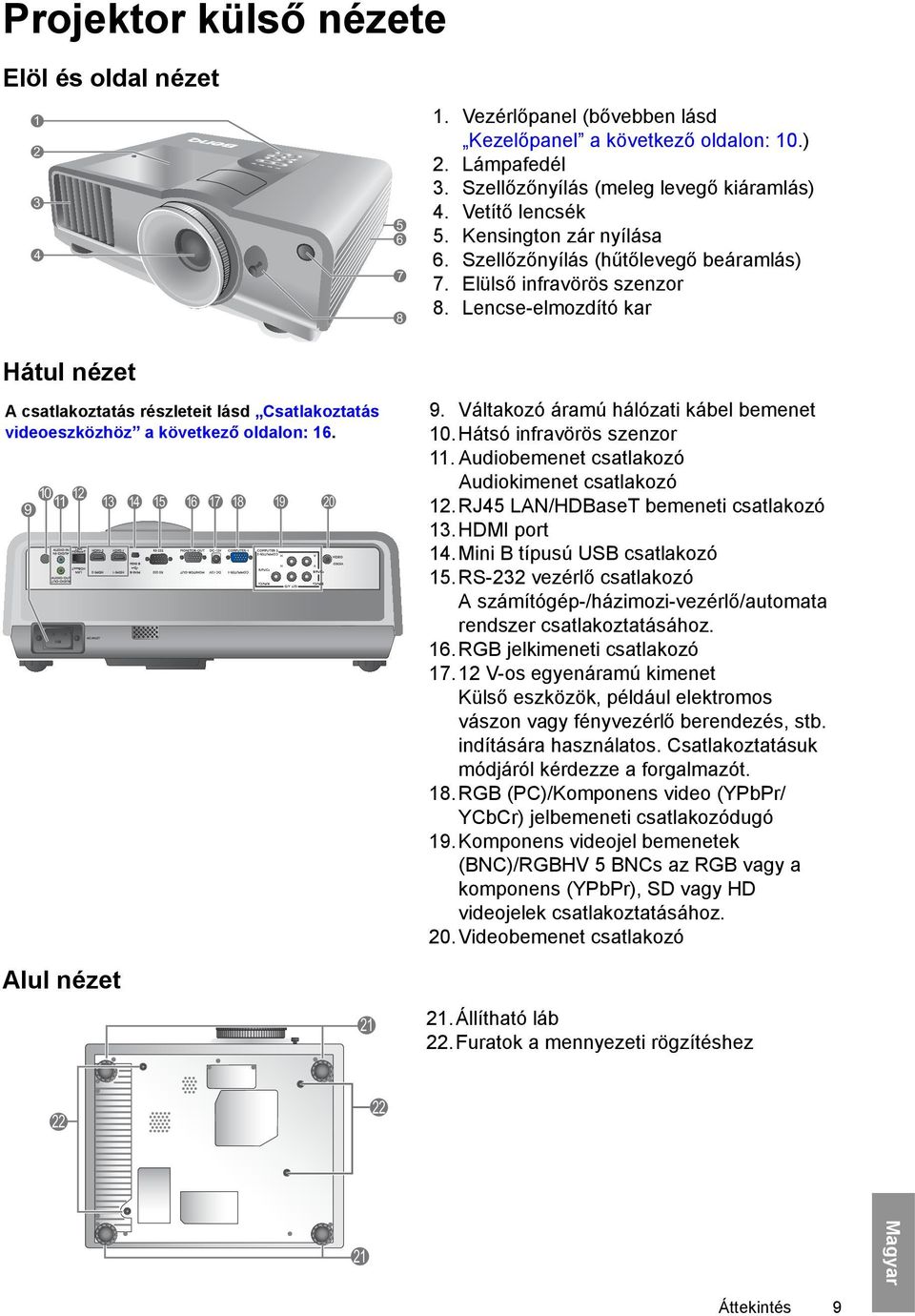 SU964 Digitális projektor Felhasználói kézikönyv - PDF Free Download