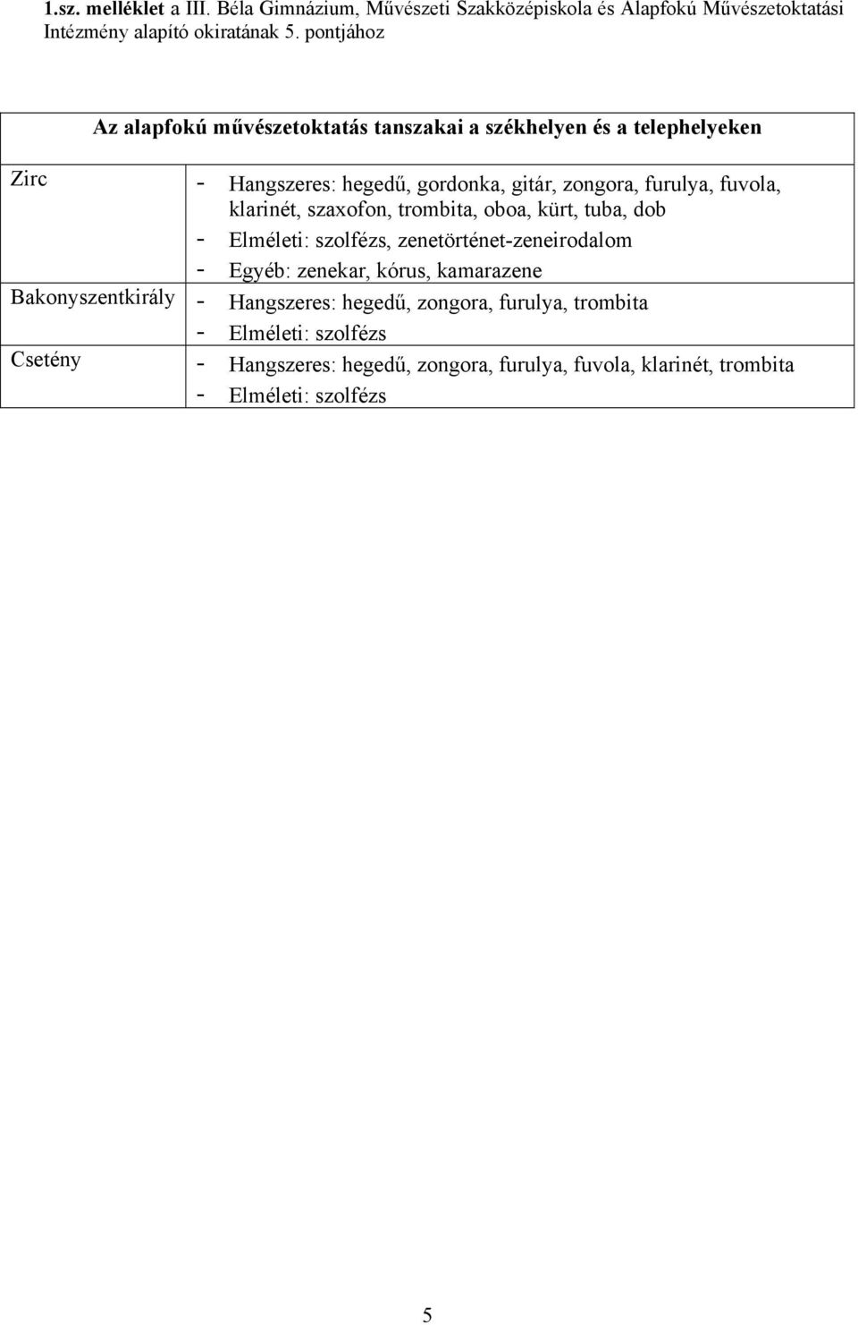 klarinét, szaxofon, trombita, oboa, kürt, tuba, dob - Elméleti: szolfézs, zenetörténet-zeneirodalom - Egyéb: zenekar, kórus, kamarazene