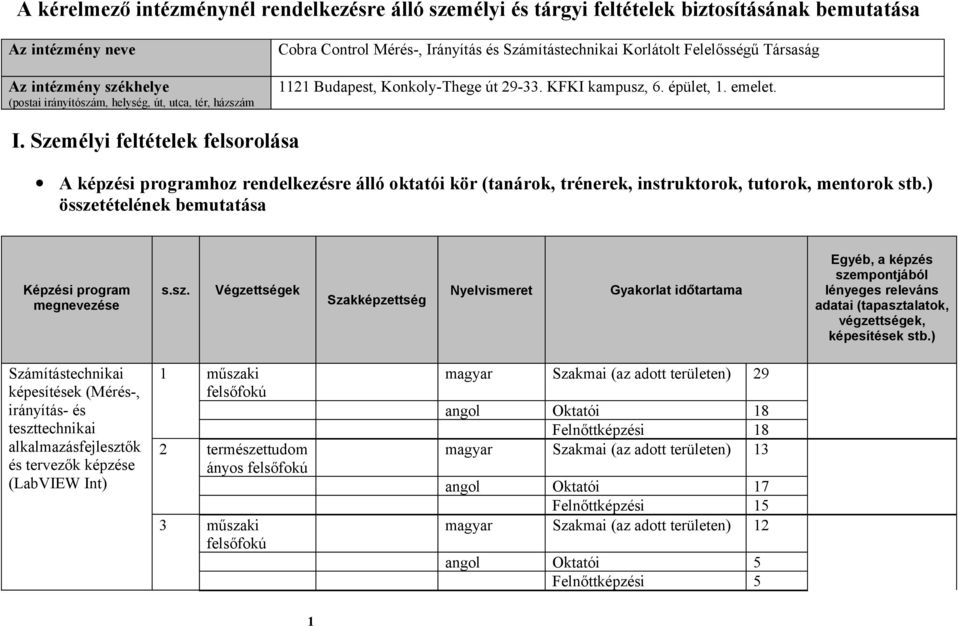 ) összetételének bemutatása Képzési program megnevezése s.sz. Végzettségek Szakképzettség Nyelvismeret Gyakorlat időtartama Egyéb, a képzés szempontjából lényeges releváns adatai (tapasztalatok, végzettségek, képesítések stb.