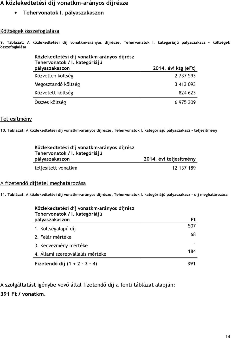 évi ktg (e) Közvetlen költség 2 737 593 Megosztandó költség 3 413 093 Közvetett költség 824 623 Összes költség 6 975 309 Teljesítmény 10.