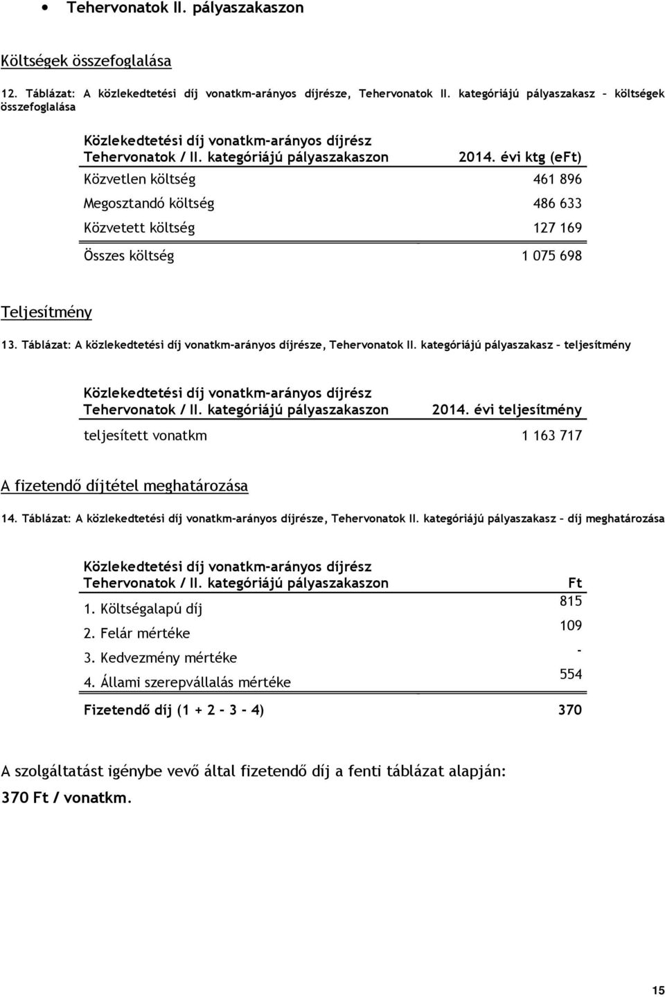 évi ktg (e) Közvetlen költség 461 896 Megosztandó költség 486 633 Közvetett költség 127 169 Összes költség 1 075 698 Teljesítmény 13.