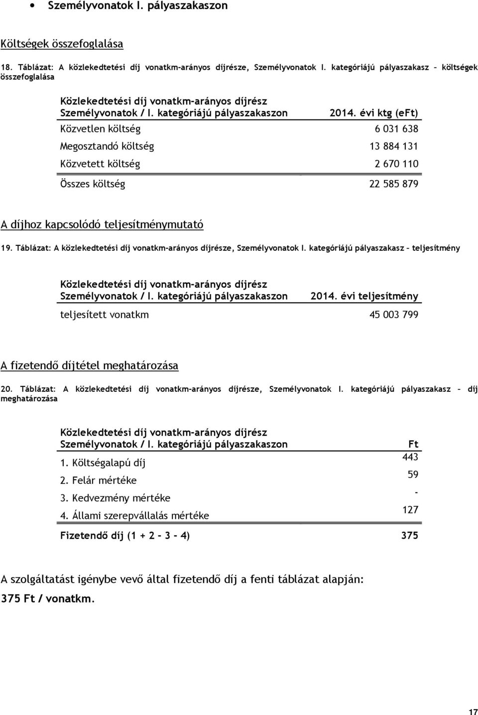 évi ktg (e) Közvetlen költség 6 031 638 Megosztandó költség 13 884 131 Közvetett költség 2 670 110 Összes költség 22 585 879 A díjhoz kapcsolódó teljesítménymutató 19.