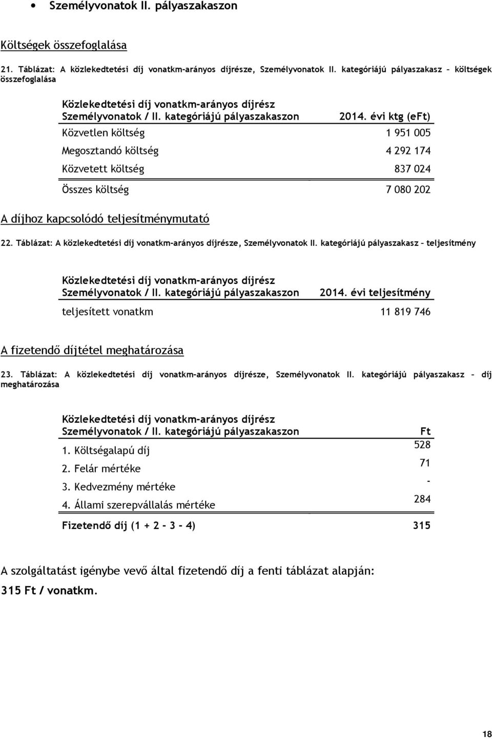 évi ktg (e) Közvetlen költség 1 951 005 Megosztandó költség 4 292 174 Közvetett költség 837 024 Összes költség 7 080 202 A díjhoz kapcsolódó teljesítménymutató 22.