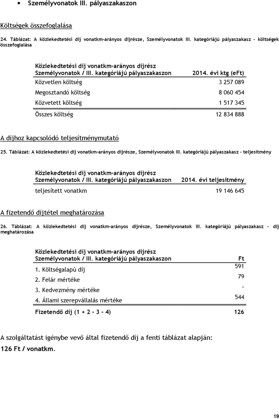 évi ktg (e) Közvetlen költség 3 257 089 Megosztandó költség 8 060 454 Közvetett költség 1 517 345 Összes költség 12 834 888 A díjhoz kapcsolódó teljesítménymutató 25.