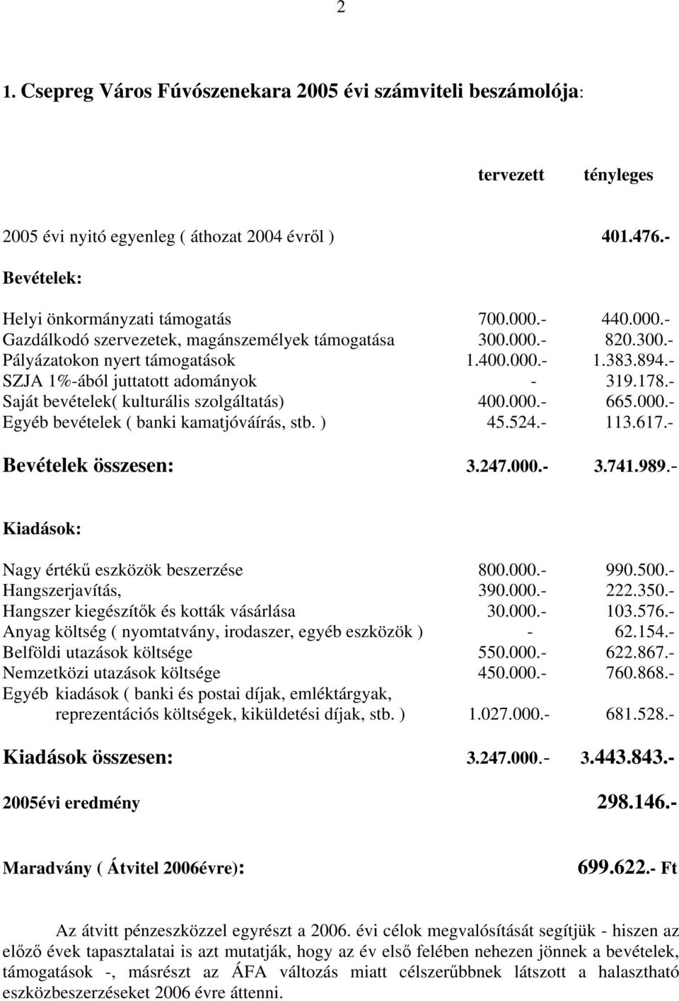 - Saját bevételek( kulturális szolgáltatás) 400.000.- 665.000.- Egyéb bevételek ( banki kamatjóváírás, stb. ) 45.524.- 113.617.- Bevételek összesen: 3.247.000.- 3.741.989.