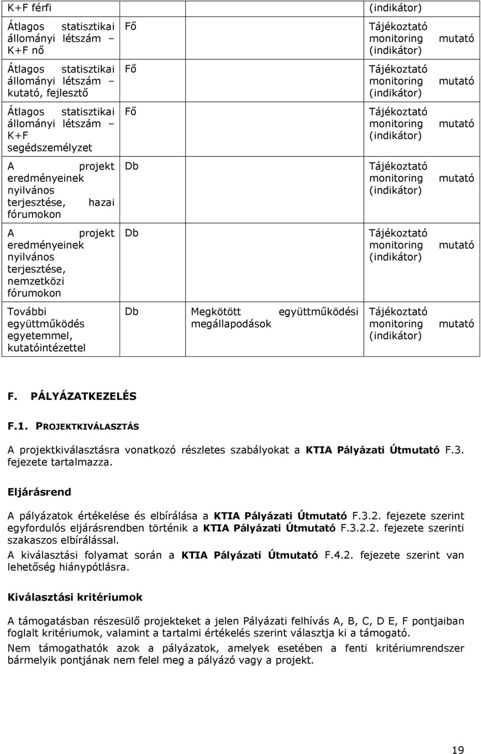 együttműködési megállapodások F. PÁLYÁZATKEZELÉS F.1. PROJEKTKIVÁLASZTÁS A projektkiválasztásra vonatkozó részletes szabályokat a KTIA Pályázati Út F.3. fejezete tartalmazza.