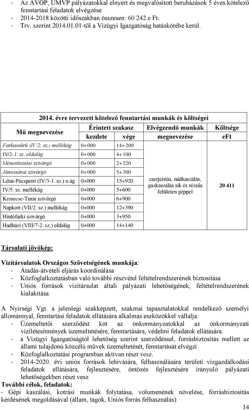 ) mellékág 0+000 14+200 IV/2-1. sz. oldalág 0+000 4+100 Ménestisztási szivárgó 0+000 2+220 Jánossárai szivárgó 0+000 5+300 Létai-Pócspetri (IV/3-1. sz.) o.ág 0+000 15+920 IV/5. sz. mellékág 0+000 5+600 Kemecse-Turai szivárgó 0+000 6+900 Napkori (VII/2.