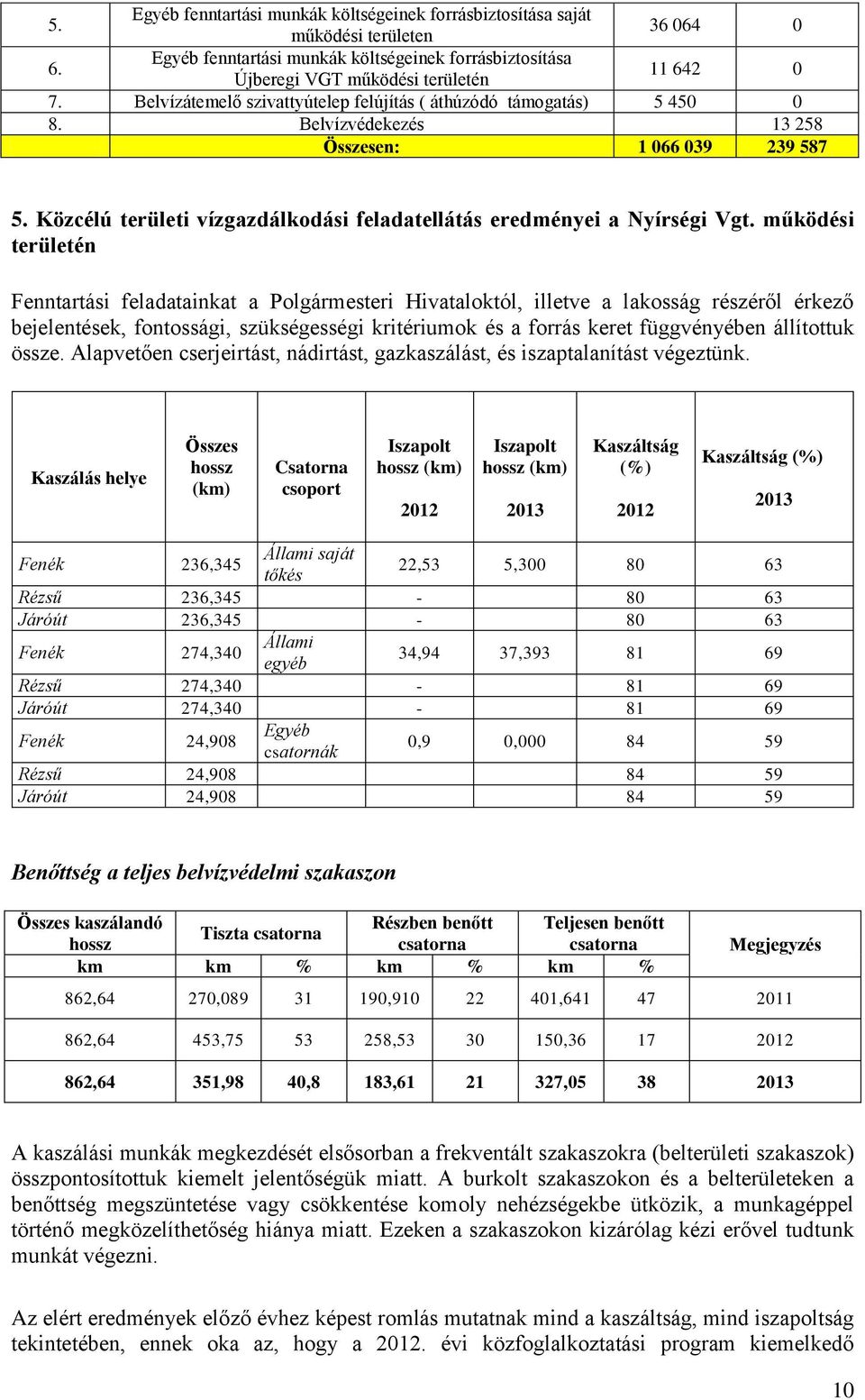 működési területén Fenntartási feladatainkat a Polgármesteri Hivataloktól, illetve a lakosság részéről érkező bejelentések, fontossági, szükségességi kritériumok és a forrás keret függvényében