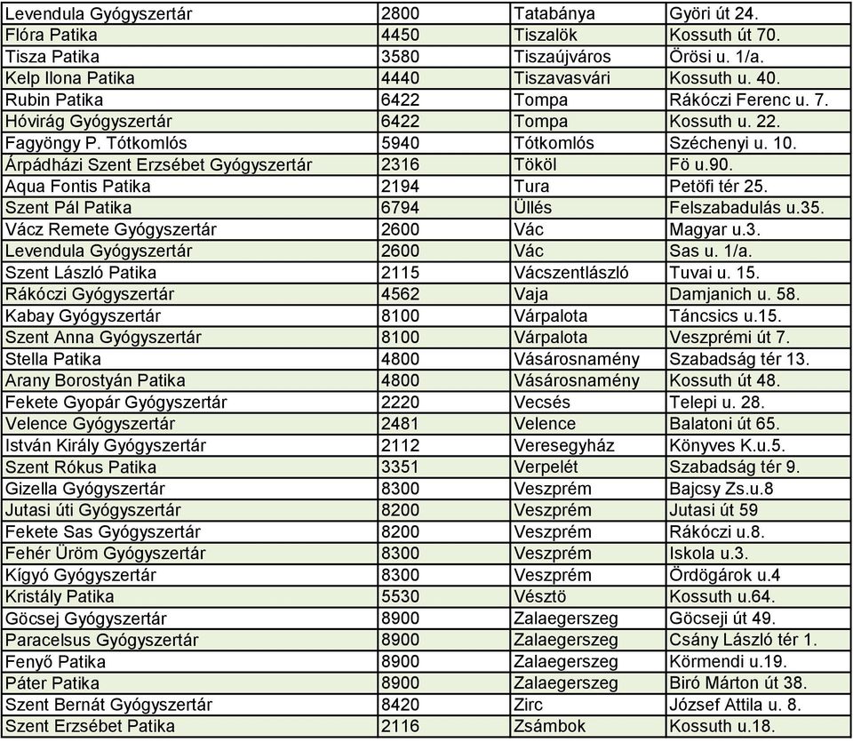 90. Aqua Fontis Patika 2194 Tura Petöfi tér 25. Szent Pál Patika 6794 Üllés Felszabadulás u.35. Vácz Remete Gyógyszertár 2600 Vác Magyar u.3. Levendula Gyógyszertár 2600 Vác Sas u. 1/a.
