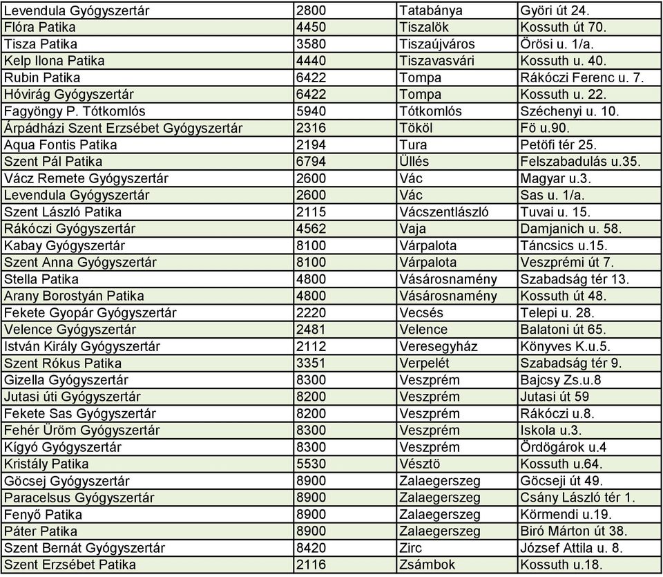 90. Aqua Fontis Patika 2194 Tura Petöfi tér 25. Szent Pál Patika 6794 Üllés Felszabadulás u.35. Vácz Remete Gyógyszertár 2600 Vác Magyar u.3. Levendula Gyógyszertár 2600 Vác Sas u. 1/a.