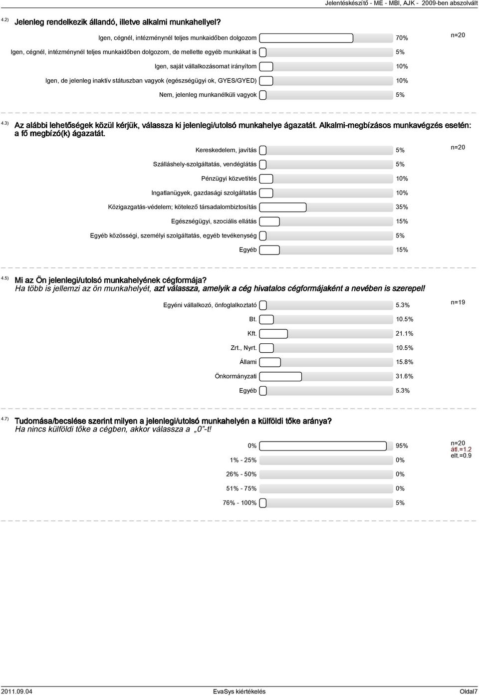 jelenleg inaktív státuszban vagyok (egészségügyi ok, GYES/GYED) 10% Nem, jelenleg munkanélküli vagyok 5% n=20 4.3) Az alábbi lehetőségek közül kérjük, válassza ki jelenlegi/utolsó munkahelye ágazatát.