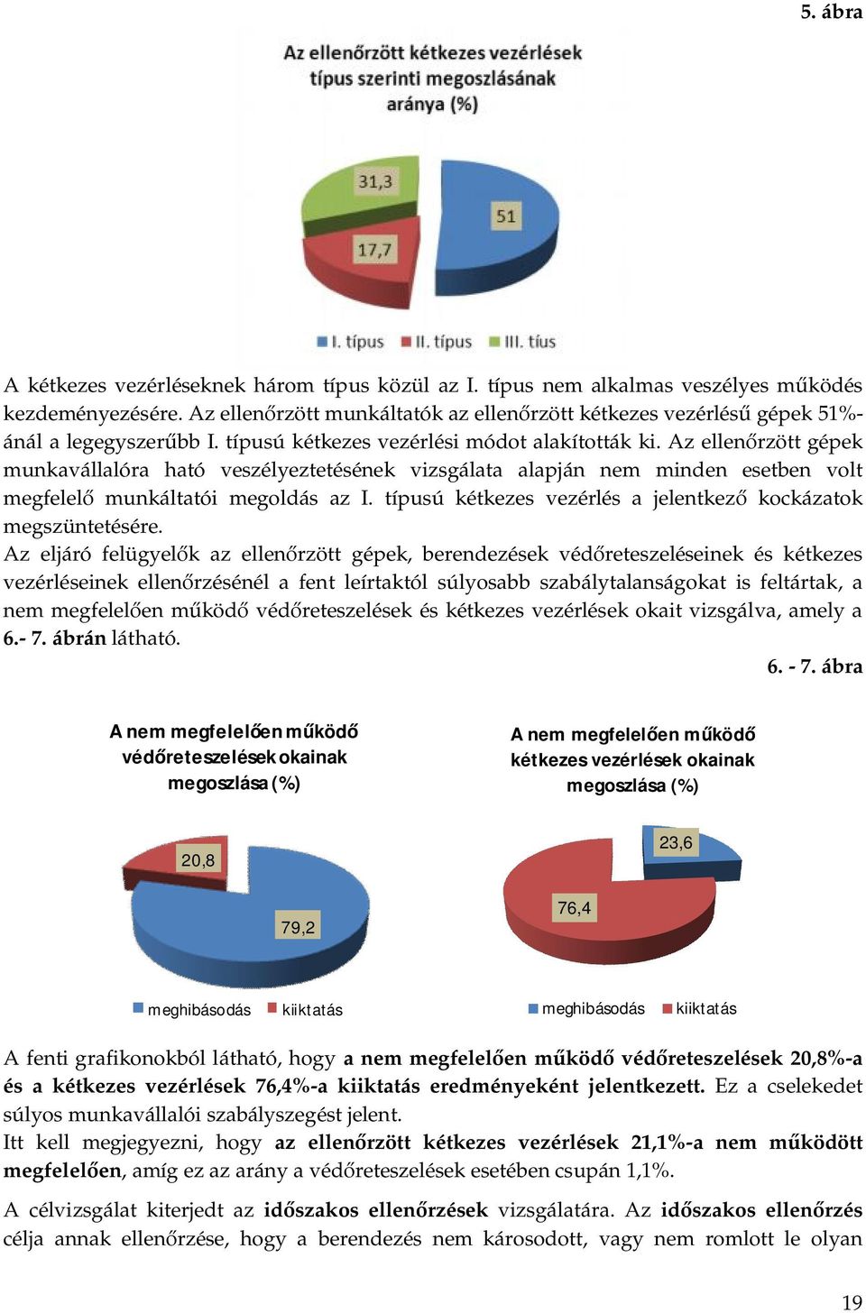 Az ellenőrzött gépek munkavállalóra ható veszélyeztetésének vizsgálata alapján nem minden esetben volt megfelelő munkáltatói megoldás az I.