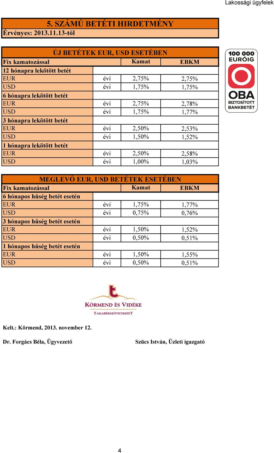 2,50% USD 1,50% 1 hónapra lekötött betét EUR 2,50% USD 1,00% 2,75% 1,75% 2,78% 1,77% 2,53% 1,52% 2,58% 1,03% MEGLEVŐ EUR, USD BETÉTEK ESETÉBEN 6 hónapos