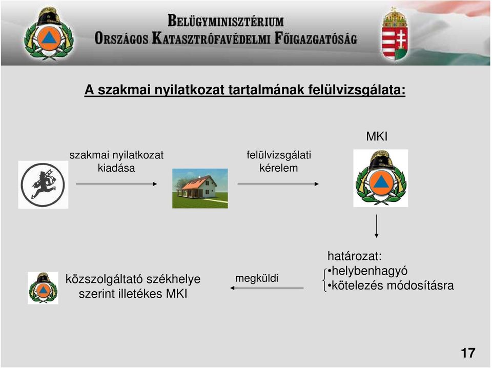 MKI közszolgáltató székhelye szerint illetékes MKI