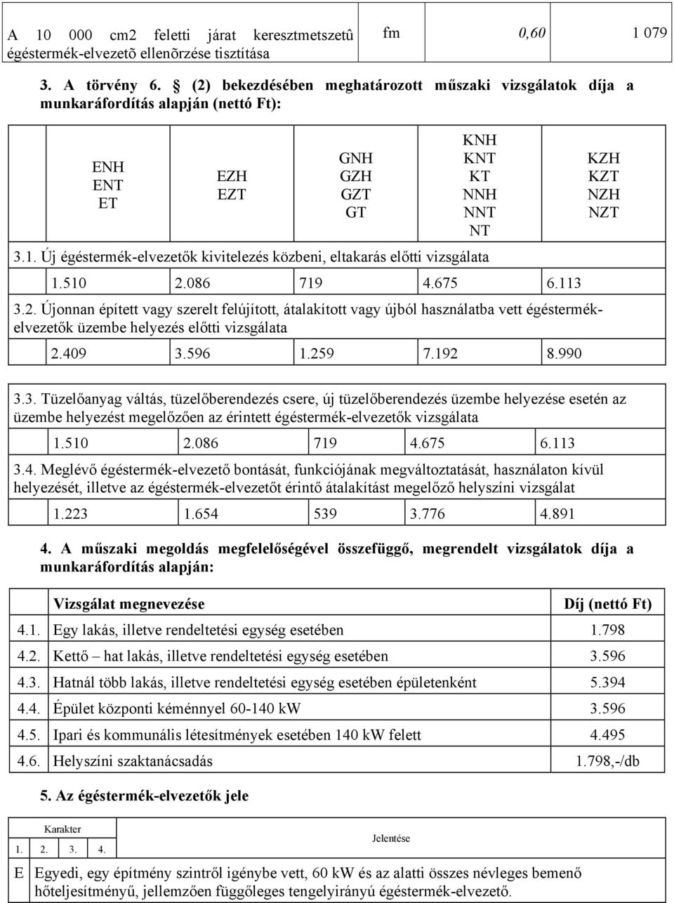 Új égéstermék-elvezetők kivitelezés közbeni, eltakarás előtti vizsgálata 1.510 2.