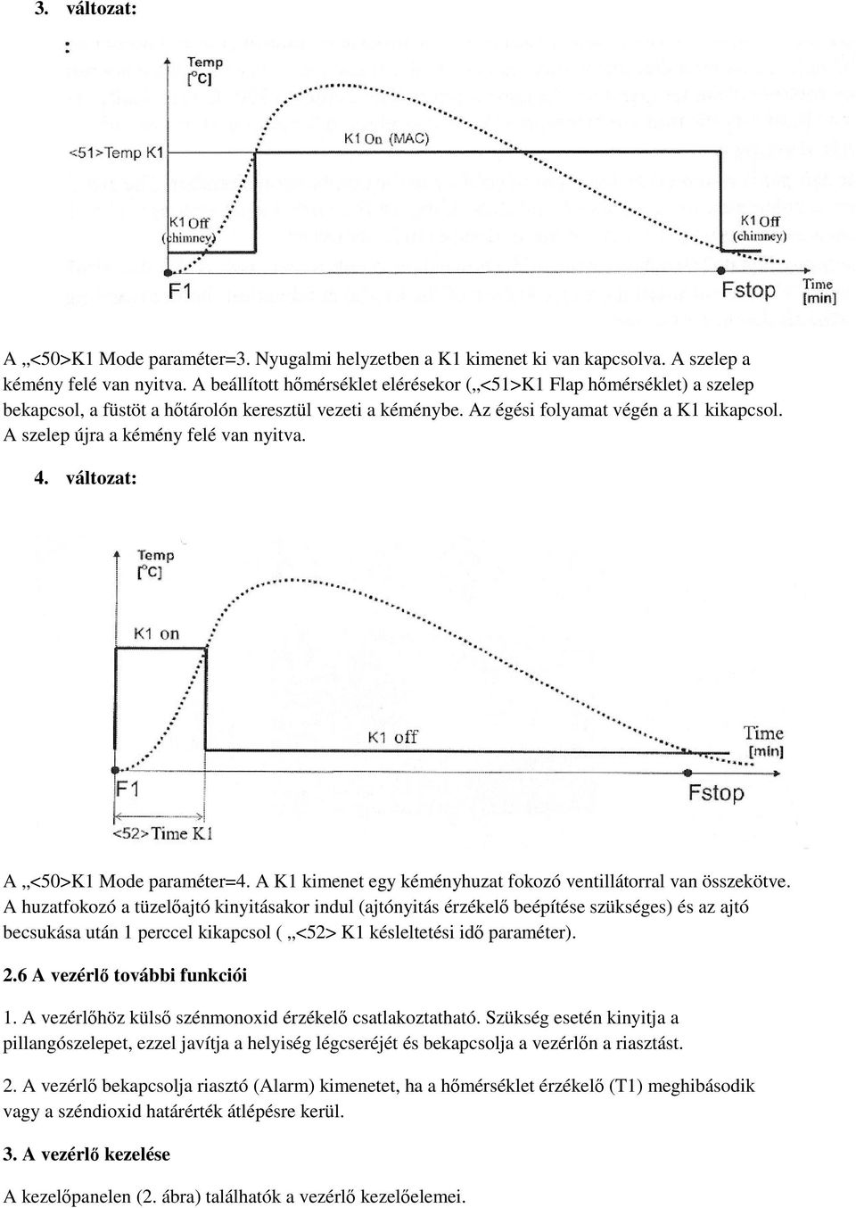 A szelep újra a kémény felé van nyitva. 4. változat: A <50>K1 Mode paraméter=4. A K1 kimenet egy kéményhuzat fokozó ventillátorral van összekötve.