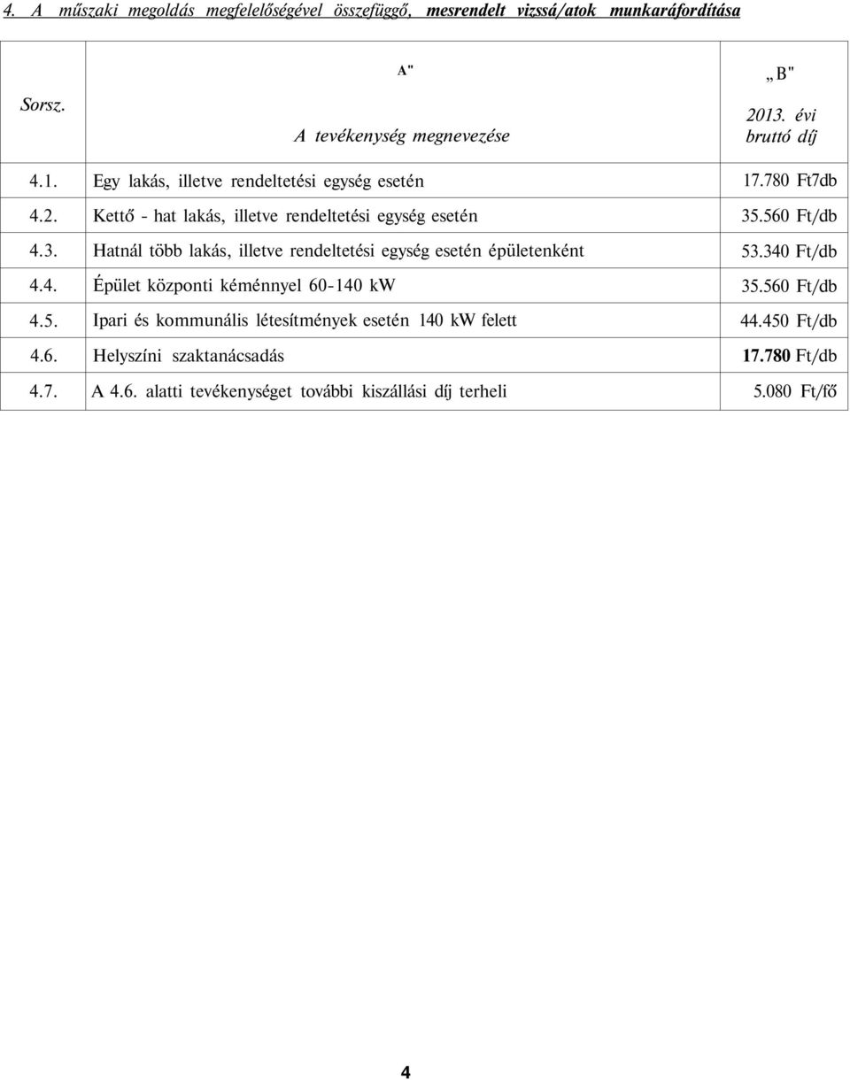 illetve rendeltetési egység esetén épületenként Épület központi kéménnyel 60-140 kw Ipari és kommunális létesítmények esetén 140 kw felett Helyszíni