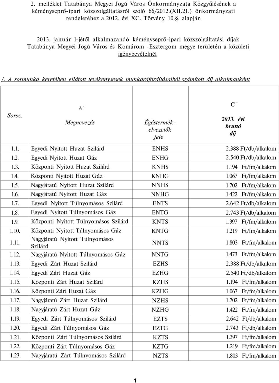 A sormunka keretében ellátott tevékenysesek munkaráfordításaiból számított díj alkalmanként A" C" Megnevezés Égéstermékelvezetők jele bruttó díj 1.1. Egyedi Nyitott Huzat Szilárd ENHS 2.