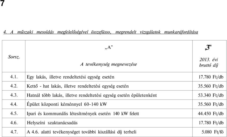 rendeltetési egység esetén épületenként Épület központi kéménnyel 60-140 kw Ipari és kommunális létesítmények esetén 140 kw felett Helyszíni