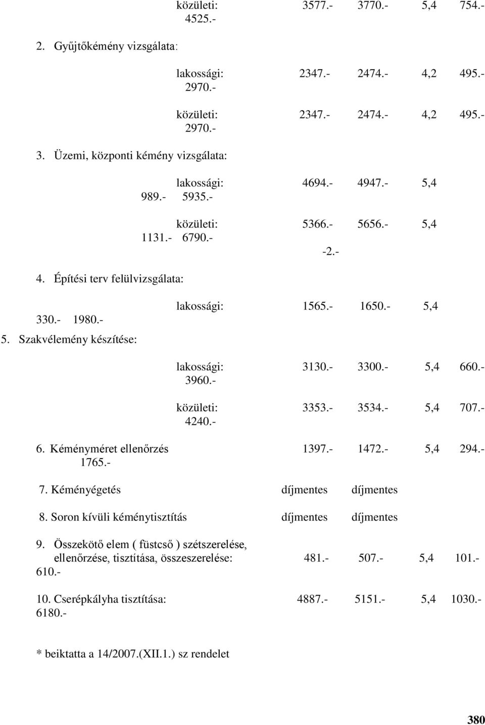 - 3300.- 5,4 660.- 3960.- közületi: 3353.- 3534.- 5,4 707.- 4240.- 6. Kéményméret ellenőrzés 1397.- 1472.- 5,4 294.- 1765.- 7. Kéményégetés díjmentes díjmentes 8.