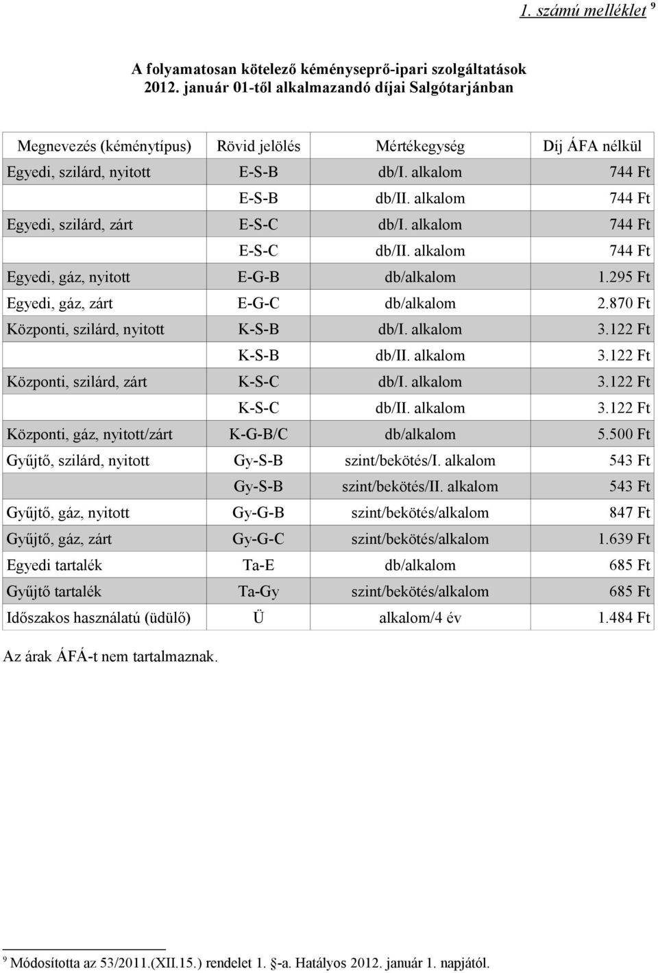 alkalom 744 Ft Egyedi, szilárd, zárt E-S-C db/i. alkalom 744 Ft E-S-C db/ii. alkalom 744 Ft Egyedi, gáz, nyitott E-G-B db/alkalom 1.295 Ft Egyedi, gáz, zárt E-G-C db/alkalom 2.